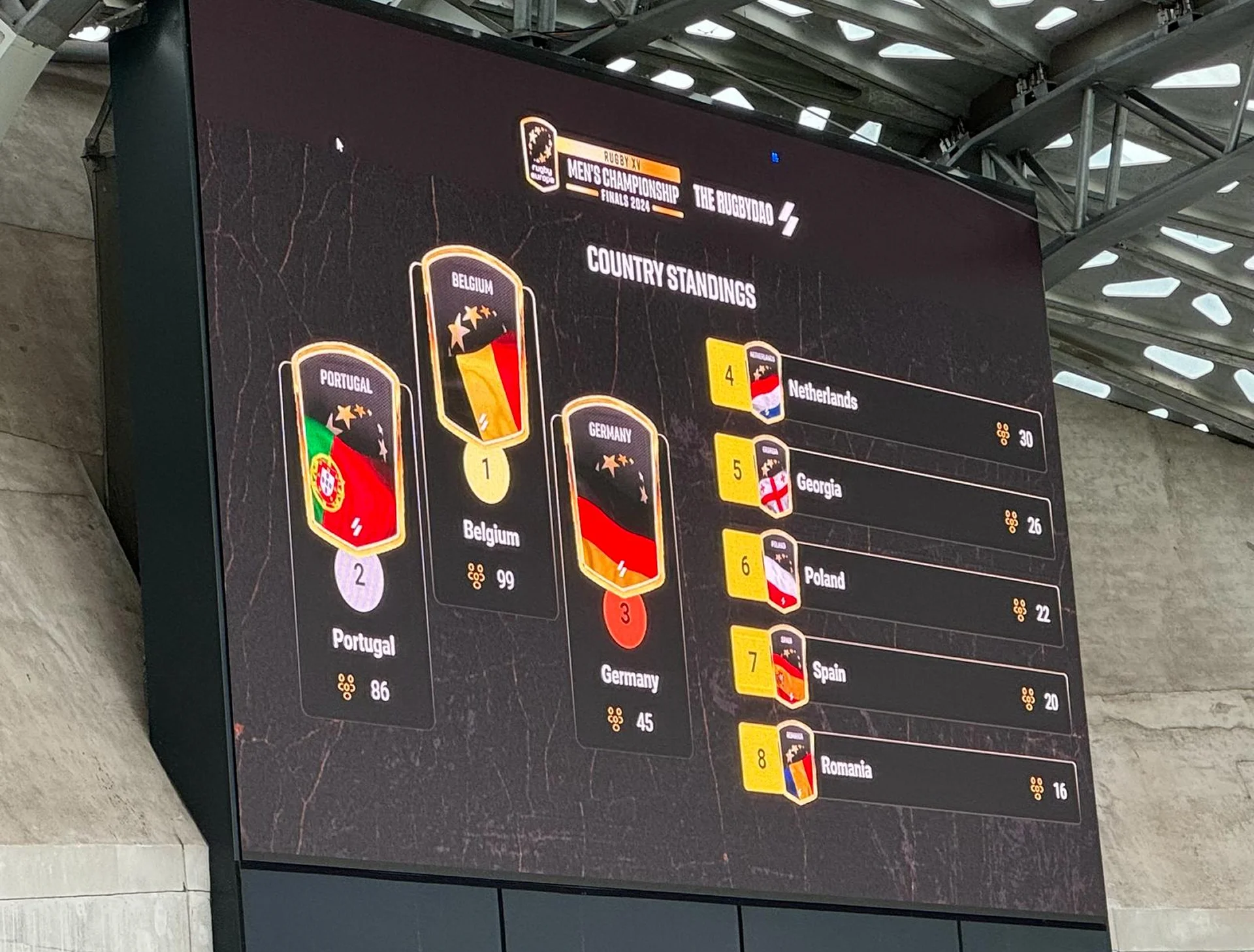 Rugby Europe POAP solution with leaderboards and badge collecting
